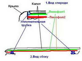 FiksPenofol7s.jpg