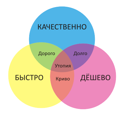 2_diagramma.png