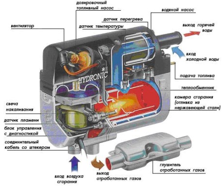 Как работает прудпусковой подогреватель двигателя